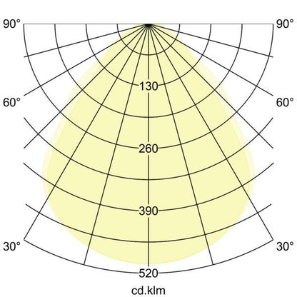 Lichtverteilungskurve