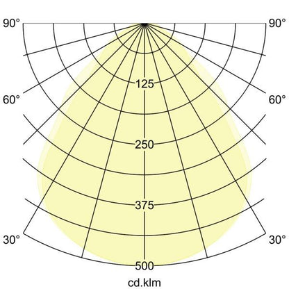 Lichtverteilungskurve