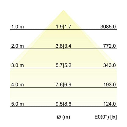 Kegeldiagramm