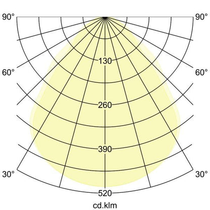Lichtverteilungskurve