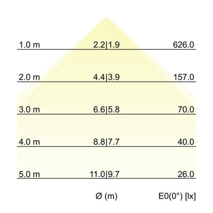 Kegeldiagramm