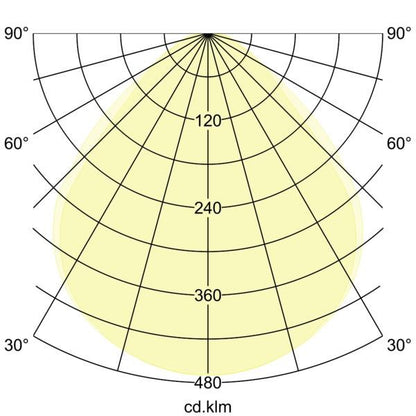 Lichtverteilungskurve