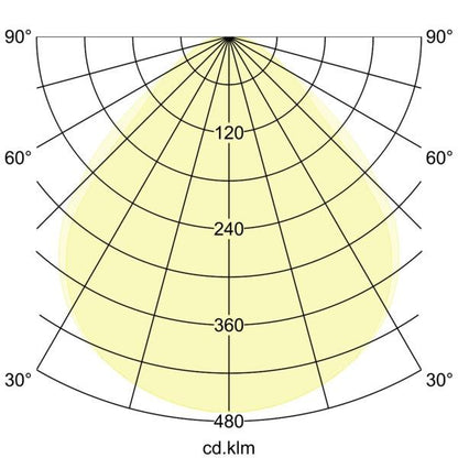 Lichtverteilungskurve