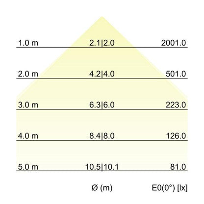 Kegeldiagramm