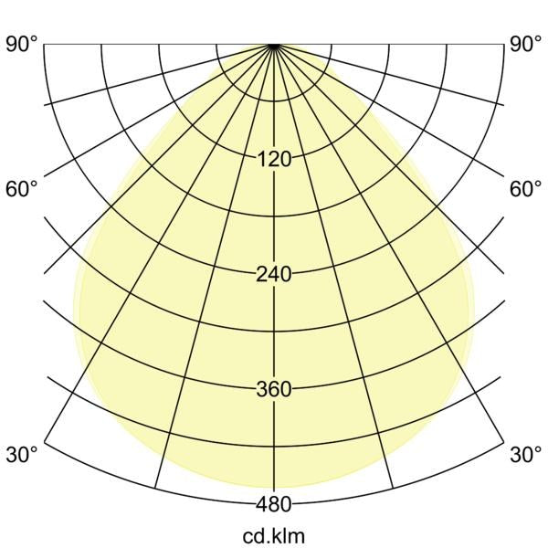 Lichtverteilungskurve