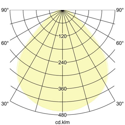 Lichtverteilungskurve