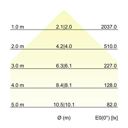 Kegeldiagramm