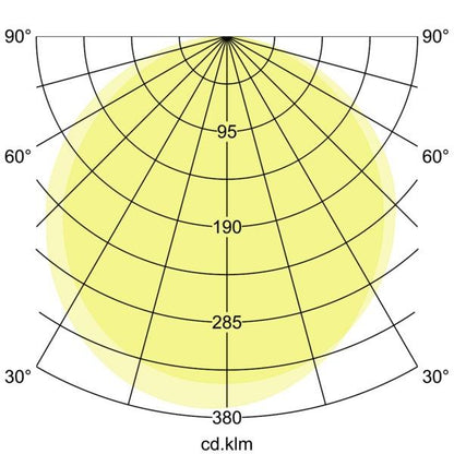 Lichtverteilungskurve
