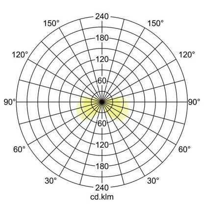 Lichtverteilungskurve
