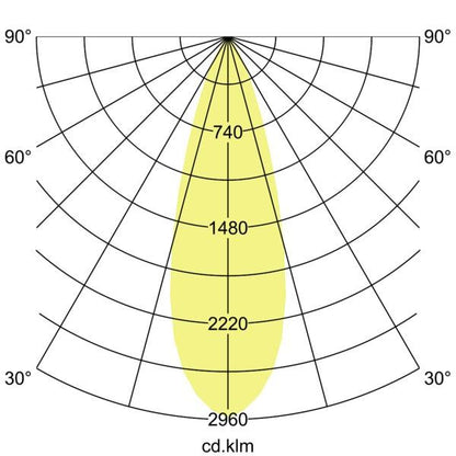 Lichtverteilungskurve