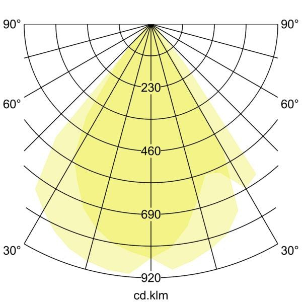 Lichtverteilungskurve