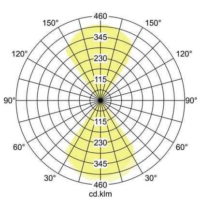 Lichtverteilungskurve