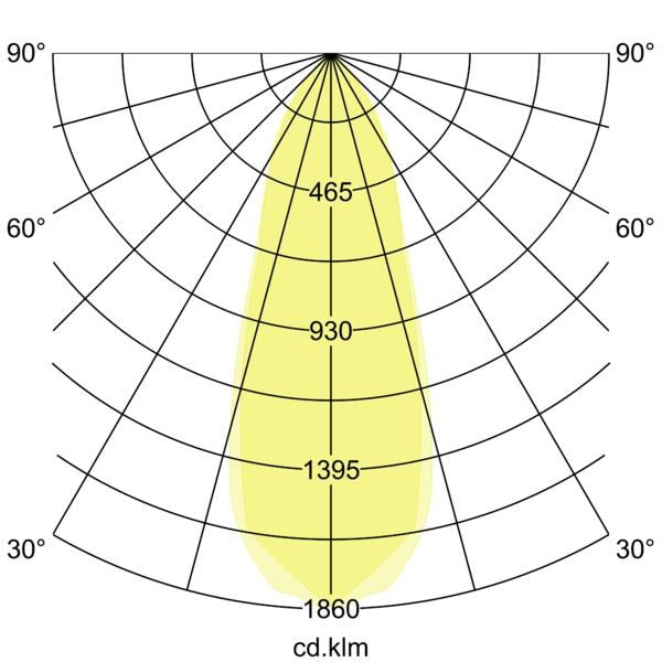 Lichtverteilungskurve