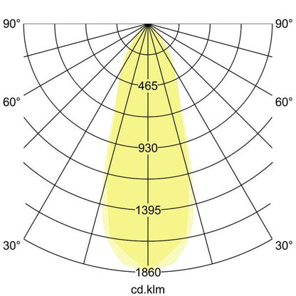 Lichtverteilungskurve