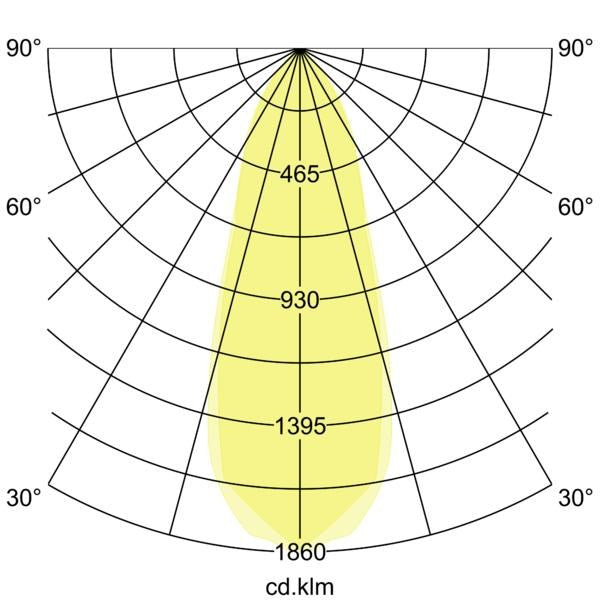 Lichtverteilungskurve