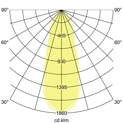 Lichtverteilungskurve