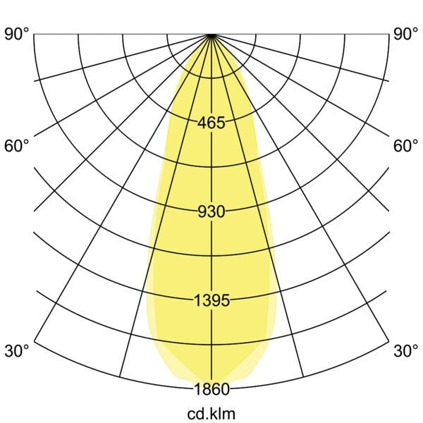 Lichtverteilungskurve