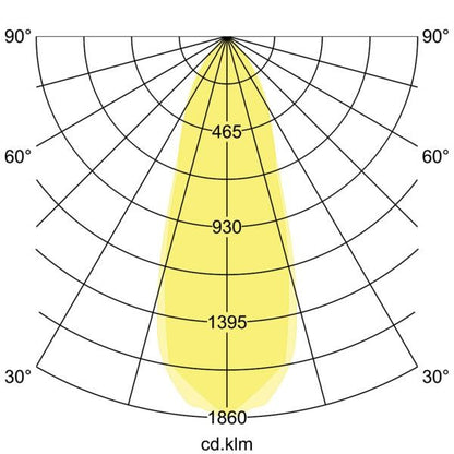 Lichtverteilungskurve