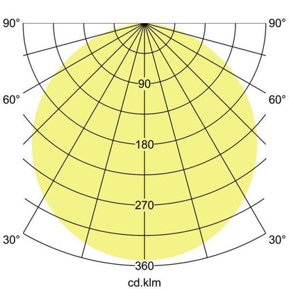 Lichtverteilungskurve