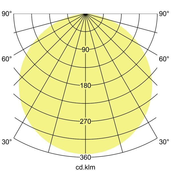 Lichtverteilungskurve
