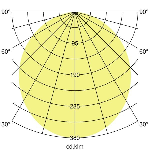 Lichtverteilungskurve
