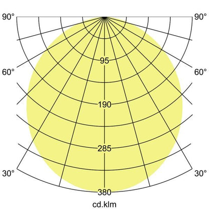 Lichtverteilungskurve