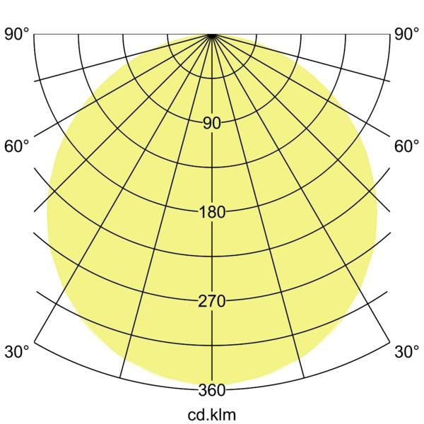 Lichtverteilungskurve
