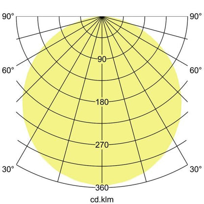 Lichtverteilungskurve