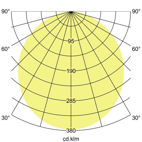 Lichtverteilungskurve