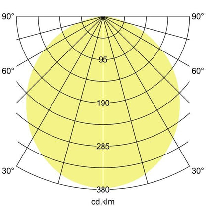 Lichtverteilungskurve