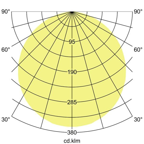 Lichtverteilungskurve