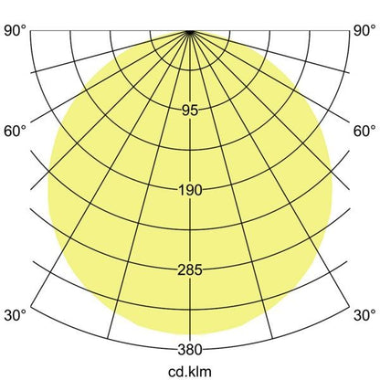 Lichtverteilungskurve