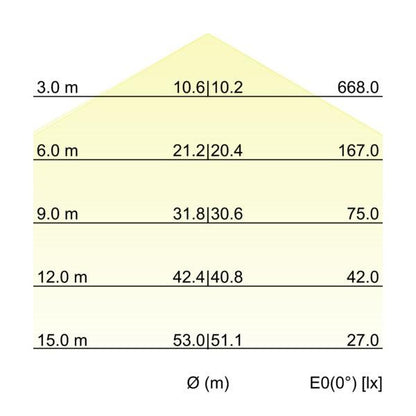 Kegeldiagramm