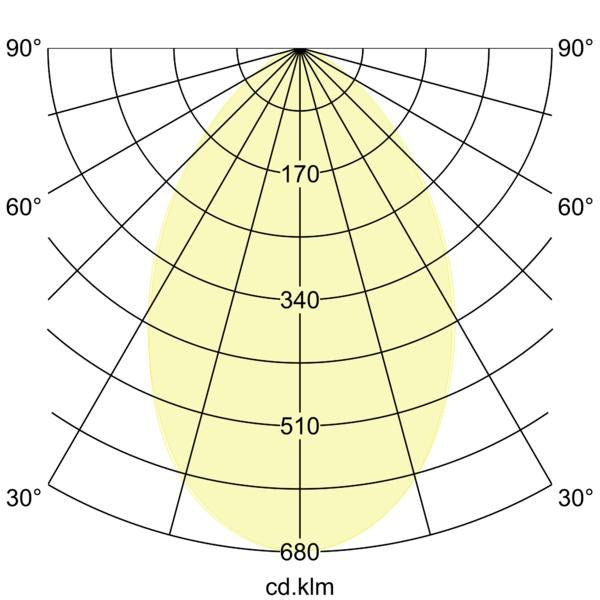 Lichtverteilungskurve