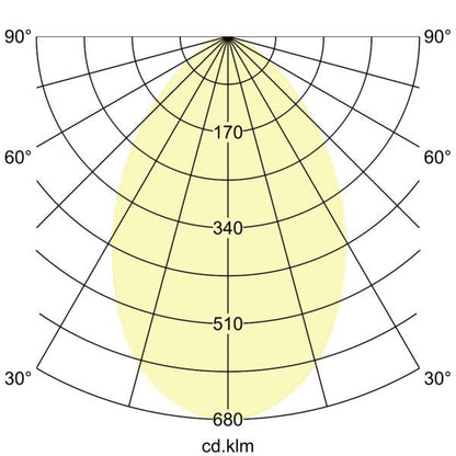 Lichtverteilungskurve