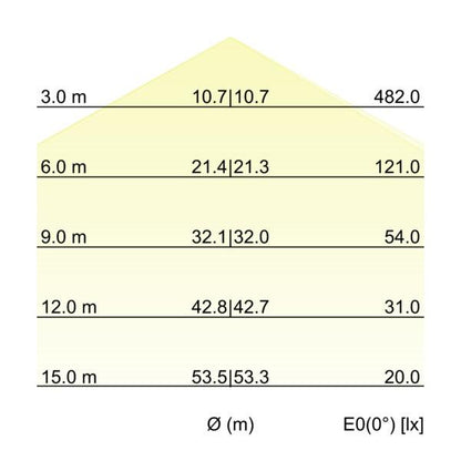 Kegeldiagramm
