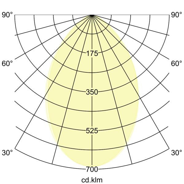 Lichtverteilungskurve