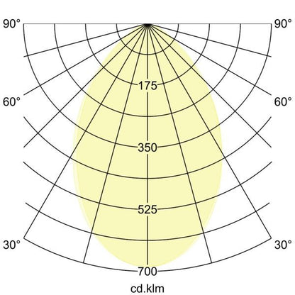 Lichtverteilungskurve