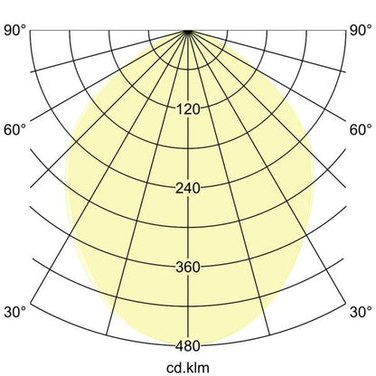 Lichtverteilungskurve