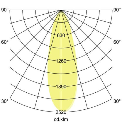 Lichtverteilungskurve