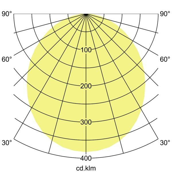 Lichtverteilungskurve