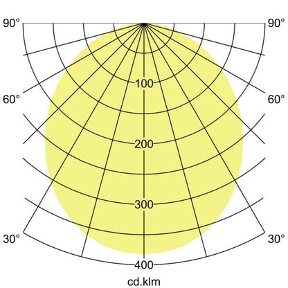 Lichtverteilungskurve