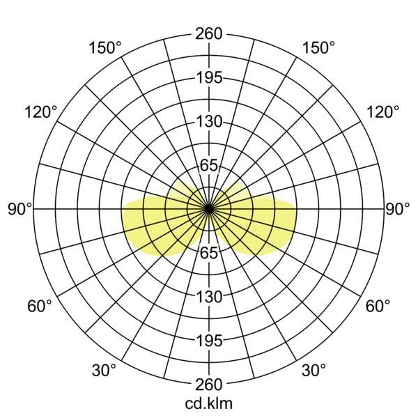 Lichtverteilungskurve