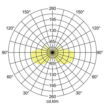 Lichtverteilungskurve
