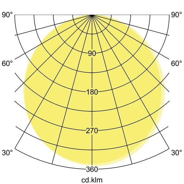 Lichtverteilungskurve