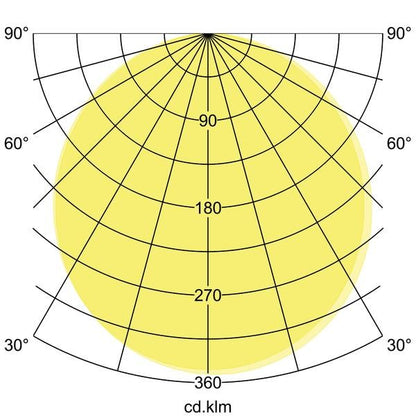 Lichtverteilungskurve
