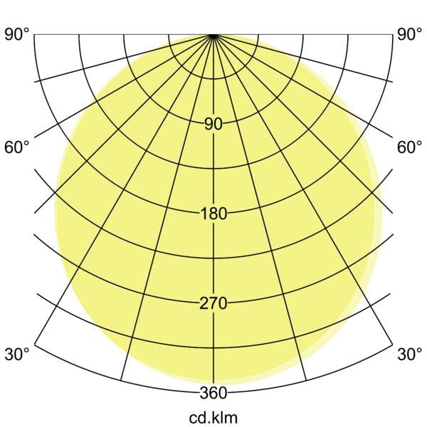 Lichtverteilungskurve