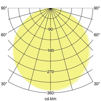 Lichtverteilungskurve