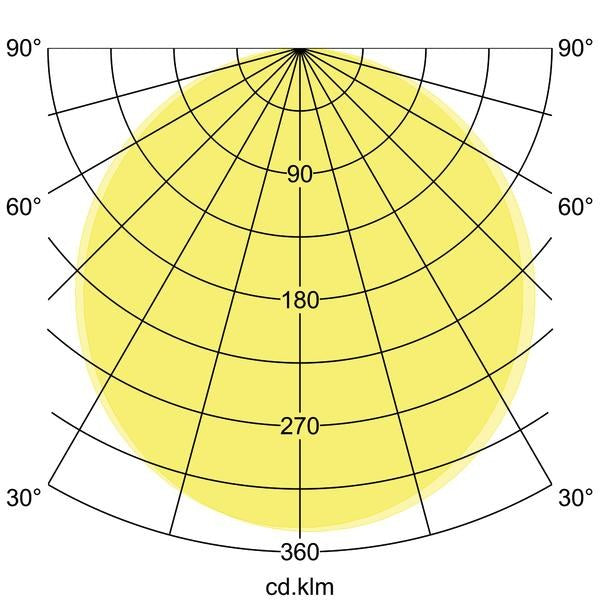 Lichtverteilungskurve