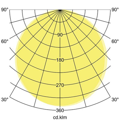 Lichtverteilungskurve